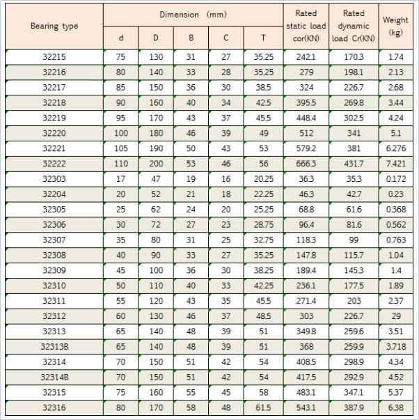 Роликовый конический подшипник 32222 для грузовиков и прицепов