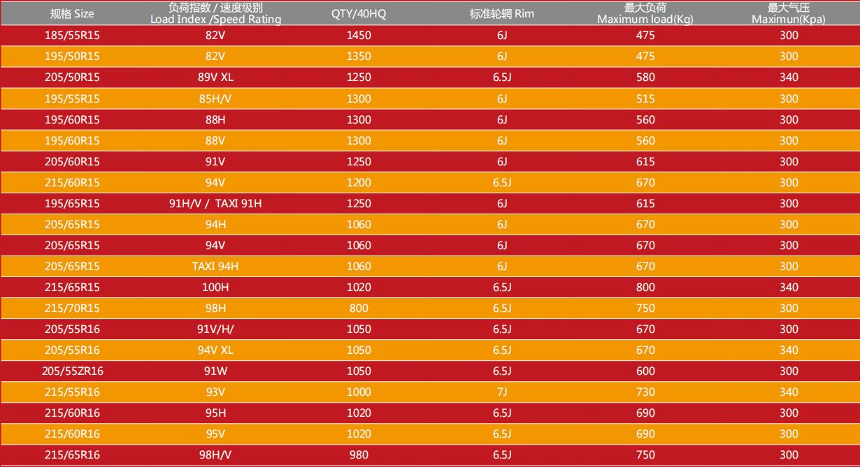 Автомобильные шины 195/45R16, 215/50R17, 225/45R17