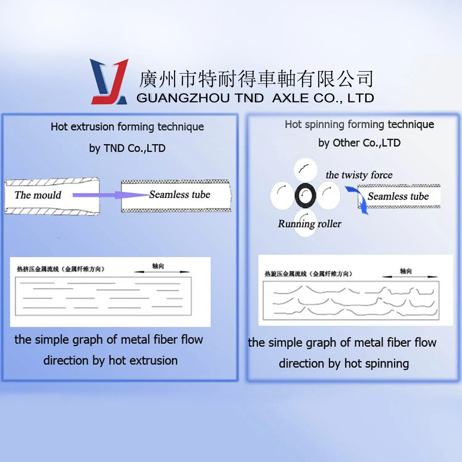 Ведущий мост для грузовика без тормозов TND