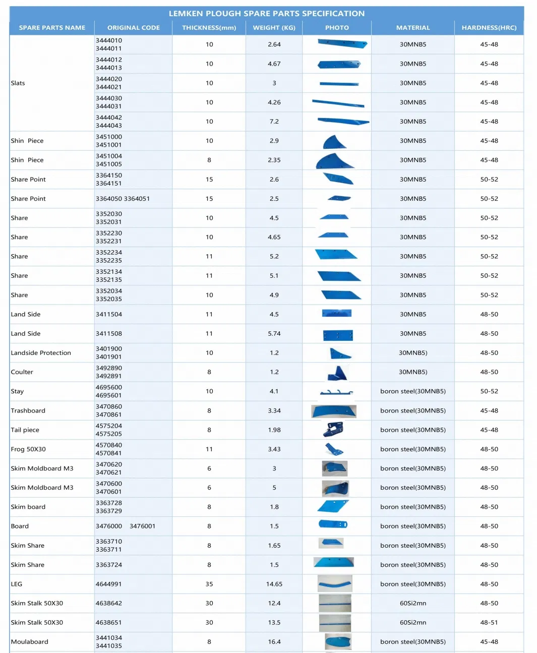 Запчасти для плуга Qinnong, 30MNB5, 5кг