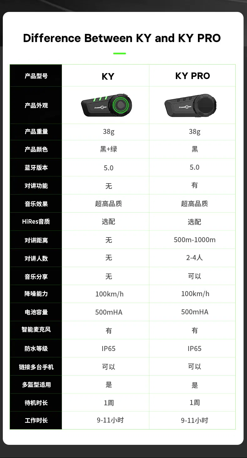 Блютуз-гарнитура для мотоцикла Rider с шумоподавлением
