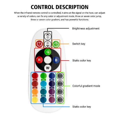 RGB LED подсветка салона BKR 12V, 6SMD, 5050