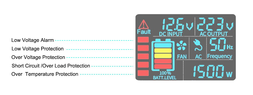Инвертор 1500Вт чистый синус с дисплеем