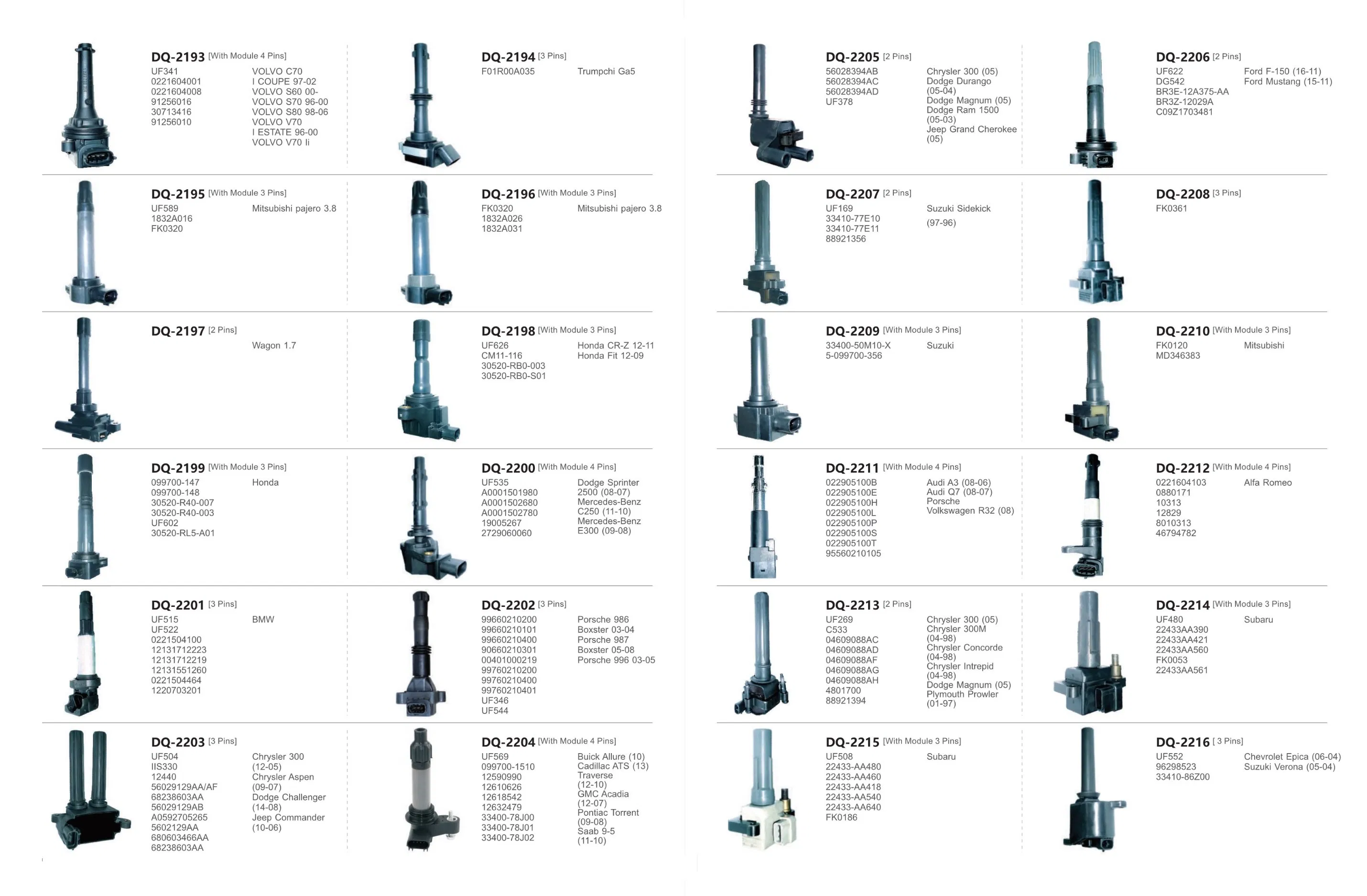 Auto Ignition Coil All Car Models