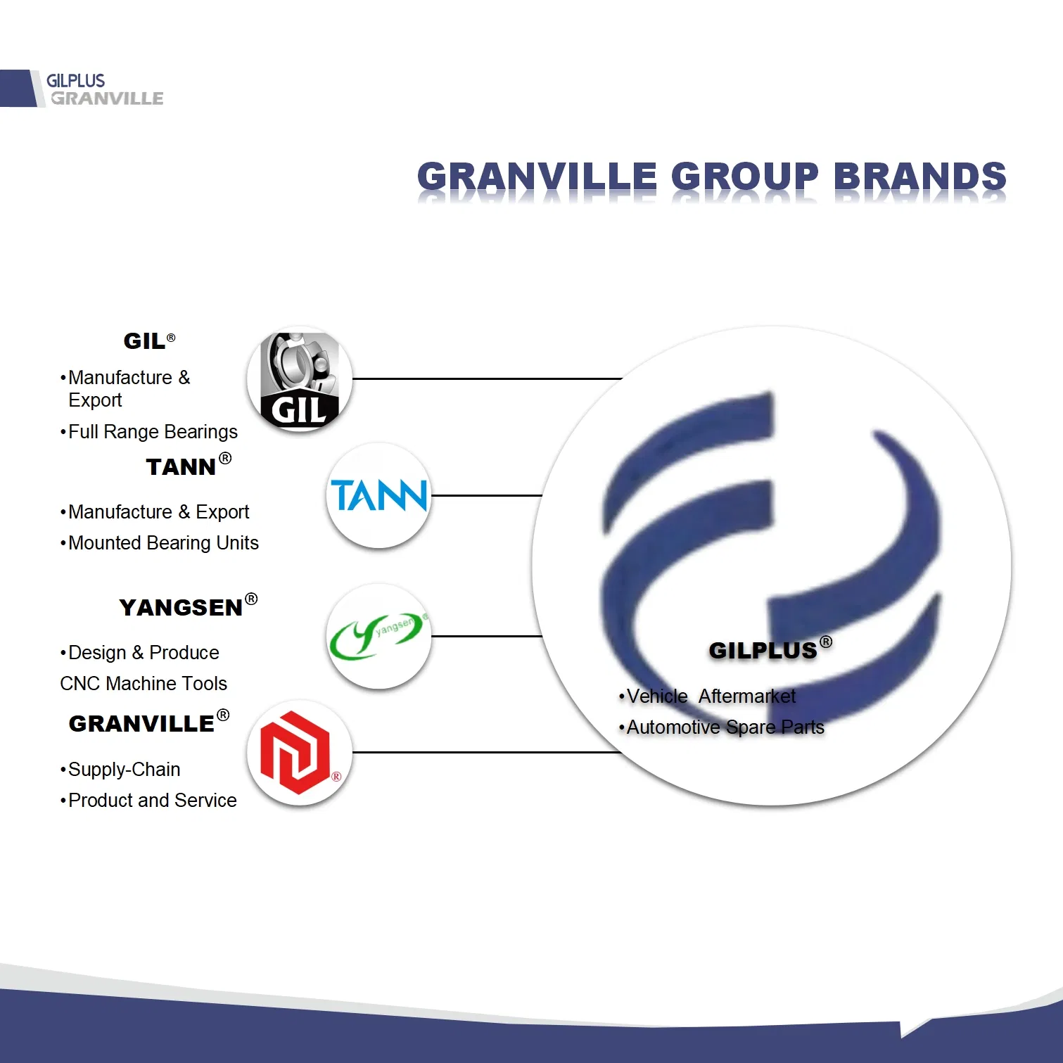 Комплектующие ходовой части GILPLUS: ступицы, тормозные диски, колодки