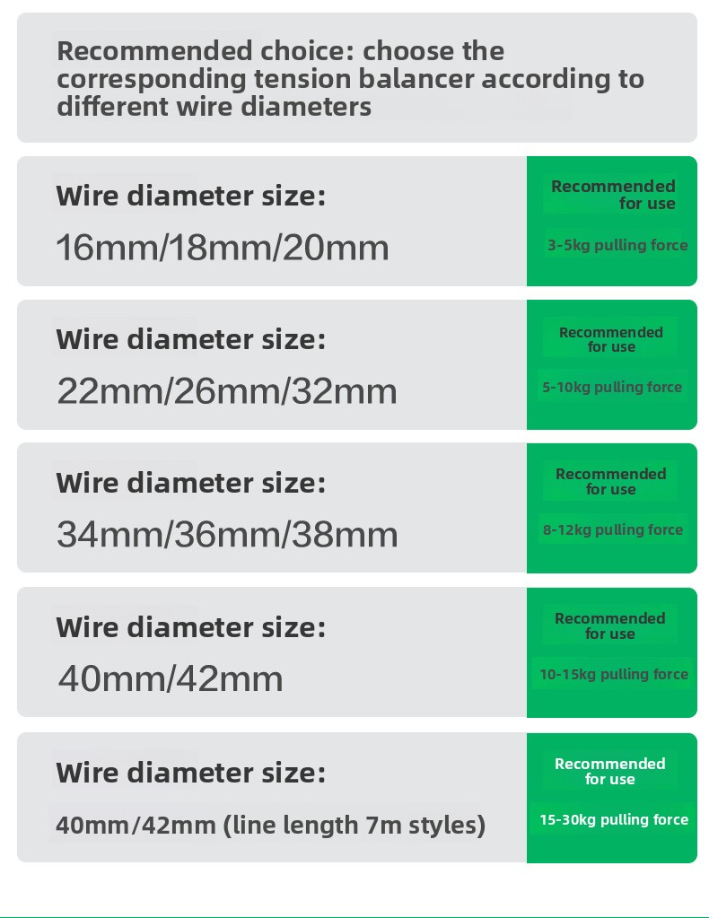 Load Capacity 15-30kg Spring Suspension Reel Automatic Retractable EV Charging Cable Balancer for DC Charging Station