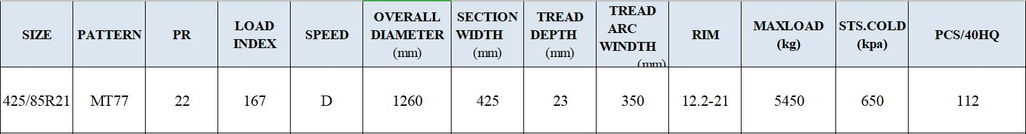 425/85r21 Tyre Hot Selling in Russia and Central Asia Markets