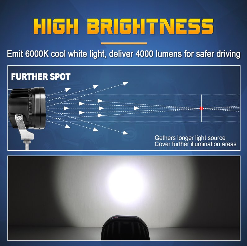 Innovation Car Spot Flood Bar Light LED Driving Light
