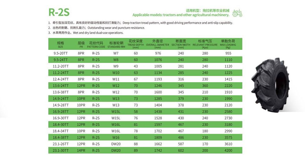 R-7 Armour Agri Tractors Tyres Hard Stubble Operations Corn/Soybean Fileds 11-38 11.2-38 12.4-28 12.4-48 12.4-54 13.2-16 13.6-24 13.8-20 14.9-24 14.9-26