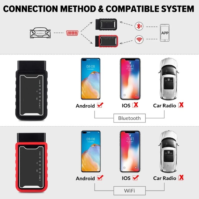 ELM327 WiFi V1.5 OBD2 сканер для диагностики авто