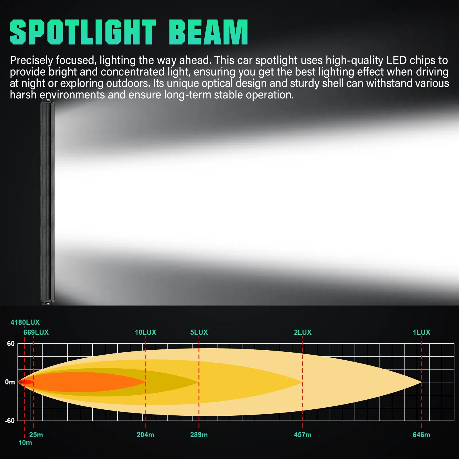 IP67 Waterproof 55" LED Light Bar - 150W 646m Range Dt Connector Universal Truck SUV