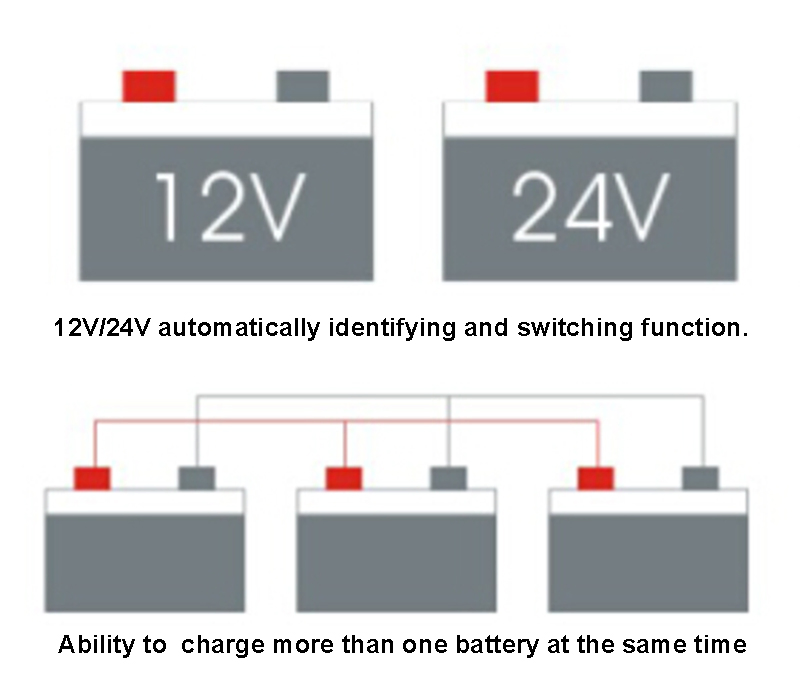Автомобильное зарядное устройство Aodotop AD-ST1000
