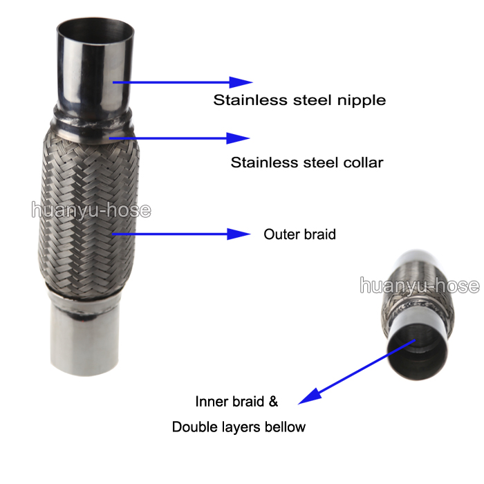 Гофрированная труба глушителя Nipple